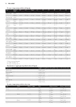 Preview for 98 page of Philips HD9020 Manual