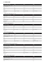 Preview for 108 page of Philips HD9020 Manual