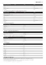 Preview for 109 page of Philips HD9020 Manual