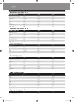 Preview for 6 page of Philips HD9040 Additional Baking Information