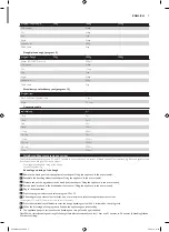 Preview for 7 page of Philips HD9040 Additional Baking Information