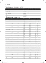 Preview for 12 page of Philips HD9040 Additional Baking Information