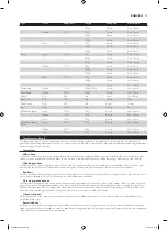 Preview for 13 page of Philips HD9040 Additional Baking Information