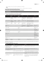 Preview for 15 page of Philips HD9040 Additional Baking Information