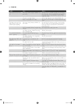 Preview for 16 page of Philips HD9040 Additional Baking Information