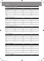 Preview for 18 page of Philips HD9040 Additional Baking Information