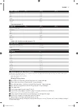 Preview for 19 page of Philips HD9040 Additional Baking Information