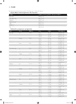 Preview for 24 page of Philips HD9040 Additional Baking Information