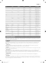 Preview for 25 page of Philips HD9040 Additional Baking Information