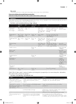 Preview for 27 page of Philips HD9040 Additional Baking Information