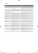 Preview for 28 page of Philips HD9040 Additional Baking Information