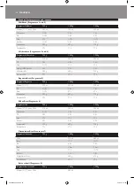 Preview for 30 page of Philips HD9040 Additional Baking Information