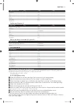 Preview for 31 page of Philips HD9040 Additional Baking Information