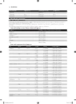 Preview for 36 page of Philips HD9040 Additional Baking Information