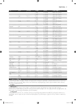 Preview for 37 page of Philips HD9040 Additional Baking Information