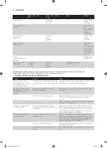 Preview for 40 page of Philips HD9040 Additional Baking Information