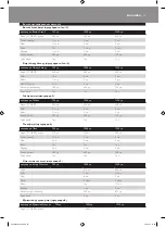 Preview for 43 page of Philips HD9040 Additional Baking Information