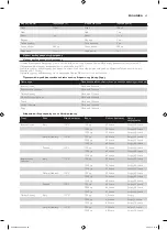 Preview for 49 page of Philips HD9040 Additional Baking Information