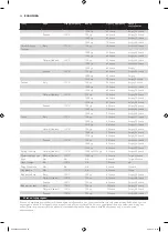 Preview for 50 page of Philips HD9040 Additional Baking Information