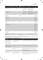 Preview for 53 page of Philips HD9040 Additional Baking Information