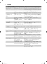 Preview for 54 page of Philips HD9040 Additional Baking Information