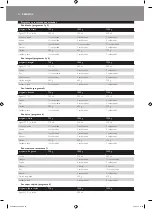 Preview for 56 page of Philips HD9040 Additional Baking Information