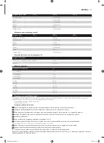 Preview for 57 page of Philips HD9040 Additional Baking Information