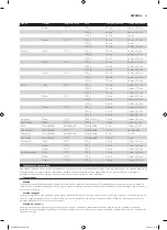 Preview for 63 page of Philips HD9040 Additional Baking Information