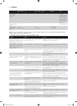 Preview for 66 page of Philips HD9040 Additional Baking Information