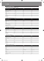 Preview for 68 page of Philips HD9040 Additional Baking Information