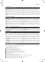 Preview for 69 page of Philips HD9040 Additional Baking Information