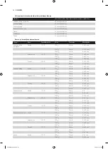 Preview for 74 page of Philips HD9040 Additional Baking Information