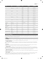 Preview for 75 page of Philips HD9040 Additional Baking Information