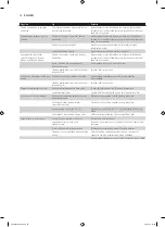 Preview for 78 page of Philips HD9040 Additional Baking Information