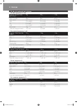 Preview for 80 page of Philips HD9040 Additional Baking Information