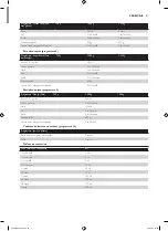 Preview for 81 page of Philips HD9040 Additional Baking Information