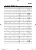 Preview for 87 page of Philips HD9040 Additional Baking Information