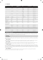 Preview for 88 page of Philips HD9040 Additional Baking Information