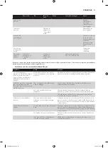 Preview for 91 page of Philips HD9040 Additional Baking Information