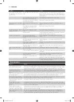 Preview for 92 page of Philips HD9040 Additional Baking Information