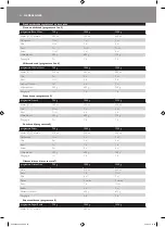 Preview for 94 page of Philips HD9040 Additional Baking Information