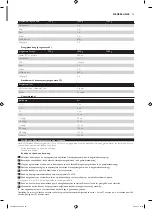 Preview for 95 page of Philips HD9040 Additional Baking Information