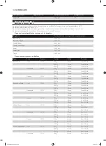 Preview for 100 page of Philips HD9040 Additional Baking Information