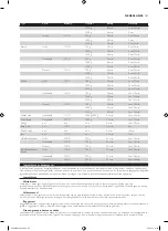 Preview for 101 page of Philips HD9040 Additional Baking Information