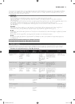 Preview for 103 page of Philips HD9040 Additional Baking Information