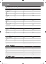 Preview for 106 page of Philips HD9040 Additional Baking Information