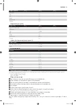 Preview for 107 page of Philips HD9040 Additional Baking Information