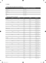 Preview for 112 page of Philips HD9040 Additional Baking Information