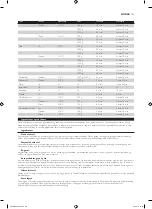 Preview for 113 page of Philips HD9040 Additional Baking Information