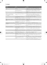 Preview for 116 page of Philips HD9040 Additional Baking Information